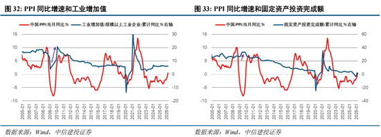 中信建投：A股进入牛市下半场 AI算力主线远未到全面泡沫化阶段