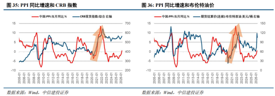 中信建投：A股进入牛市下半场 AI算力主线远未到全面泡沫化阶段