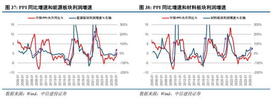 中信建投：A股进入牛市下半场 AI算力主线远未到全面泡沫化阶段