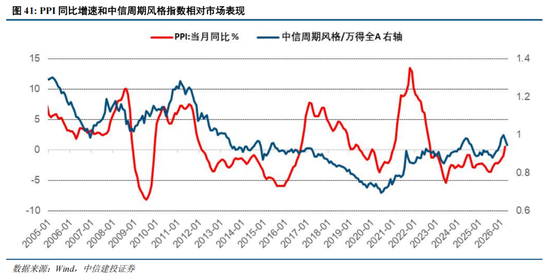 中信建投：A股进入牛市下半场 AI算力主线远未到全面泡沫化阶段
