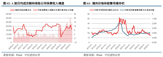 中信建投：A股进入牛市下半场 AI算力主线远未到全面泡沫化阶段
