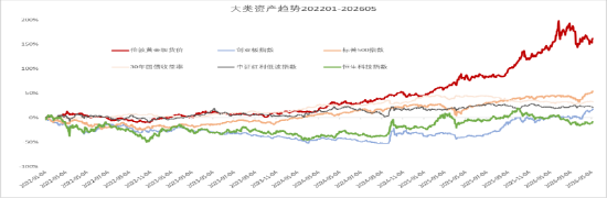 创金合信基金魏凤春：黄金在新周期下的价值回归