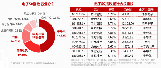 22天19阳继续猛攻！华宝基金电子ETF（515260）近2日连续吸金1155万元！机构：看好电子行业未来半年潜力！