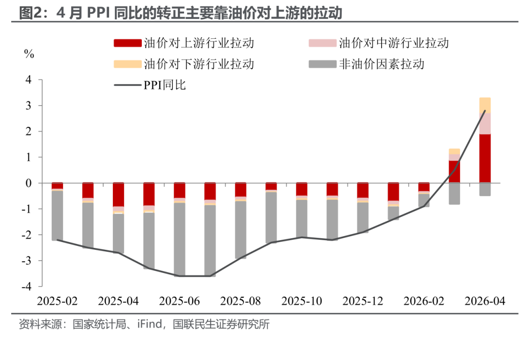 4月通胀：反弹还是重置？（国联民生宏观钟渝梅）