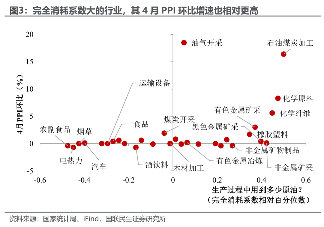 4月通胀：反弹还是重置？（国联民生宏观钟渝梅）