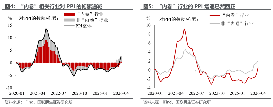 4月通胀：反弹还是重置？（国联民生宏观钟渝梅）