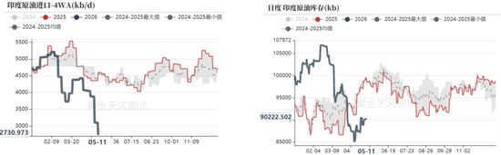 原油：震荡承压