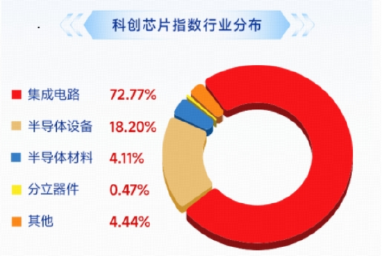 国产芯片彻底爆发，3000亿存储巨头狂飙！华宝基金科创芯片ETF（589190）上探6.5%再创新高，行情到哪了？