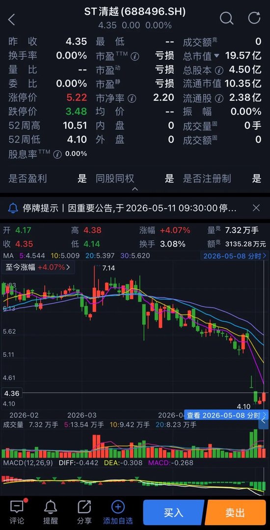 清越科技财务造假被罚2亿，中加基金旗下量化产品陷入加仓之谜