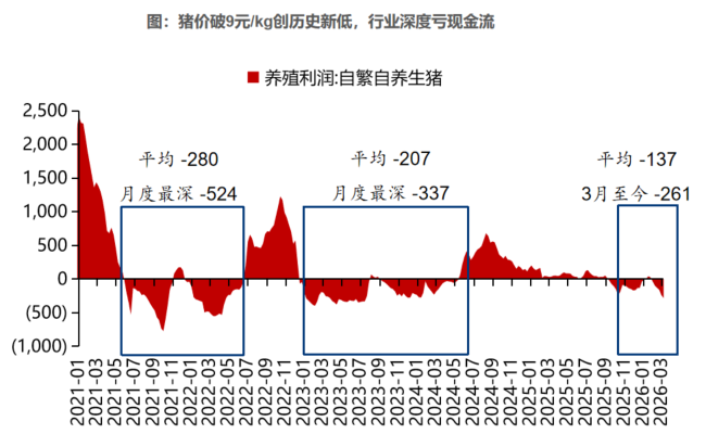 招商基金朱红裕：如何通过逆向的方式抓住周期机会？
