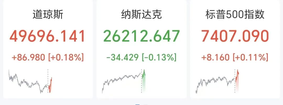 美股芯片股再爆发，高通盘中大涨13%，英伟达、英特尔、美光科技、AMD齐创新高