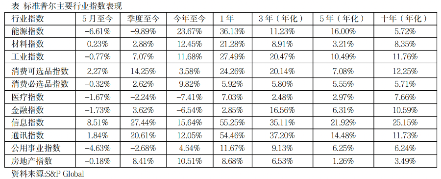 美股芯片股再爆发，高通盘中大涨13%，英伟达、英特尔、美光科技、AMD齐创新高