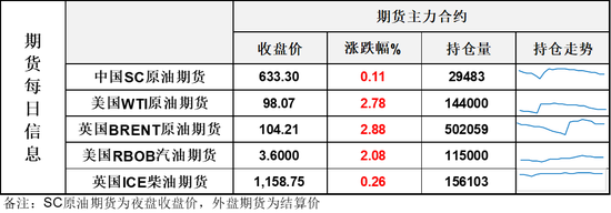 油价跳空高开收星线，沙特判断海峡封闭导致每周少1亿桶供应