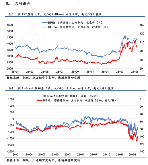 【沥青日报】美伊谈判破裂推涨能源情绪,沥青5月排产预期悲观