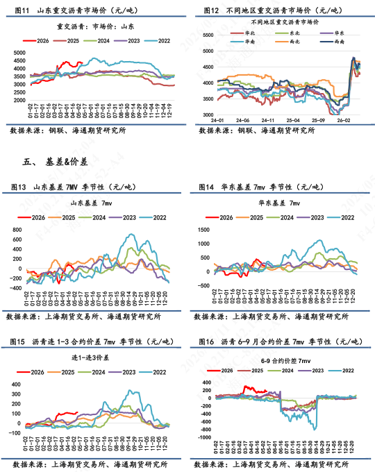 【沥青日报】美伊谈判破裂推涨能源情绪,沥青5月排产预期悲观