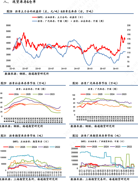 【沥青日报】美伊谈判破裂推涨能源情绪,沥青5月排产预期悲观