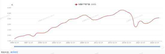 秘鲁突发能源危机法令，铜和白银冲高