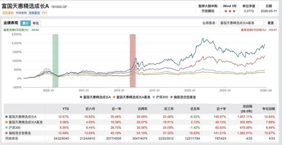 即将破百！44家公募包揽99只“10元基”