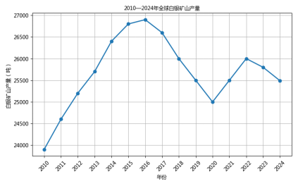 白银:趋势未竟 上行可期
