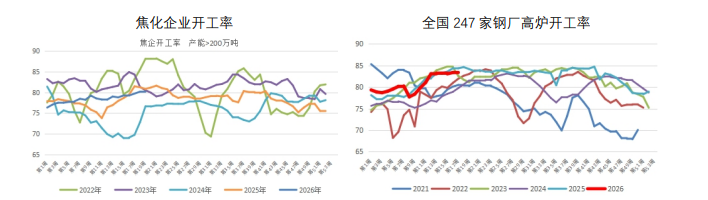 煤焦供需逐渐恢复 双焦期价冲高回落