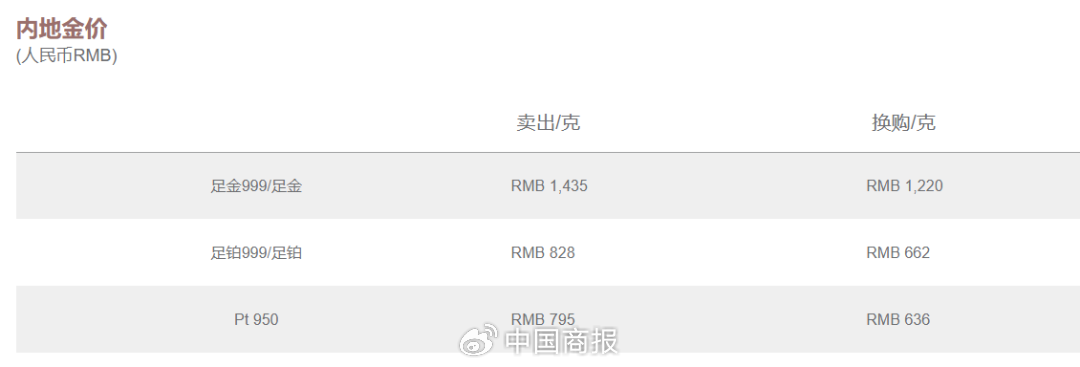 金价涨了！银行投资金卖爆！机构：贵金属价格中枢具备持续上行基础