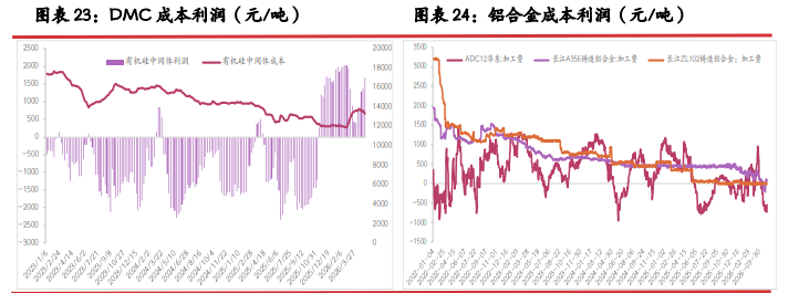 出口订单乏力难消库存 硅价上行缺乏支撑