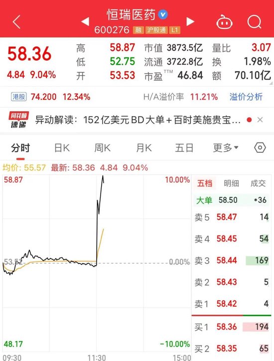 利好!3800亿巨头,午后直线拉升