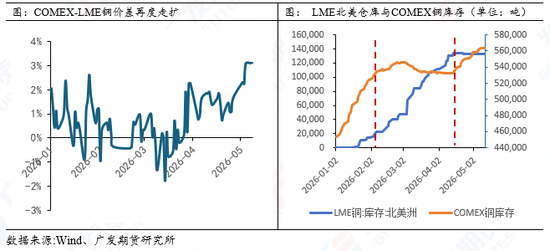 铜：供应扰动持续，铜价中枢上移