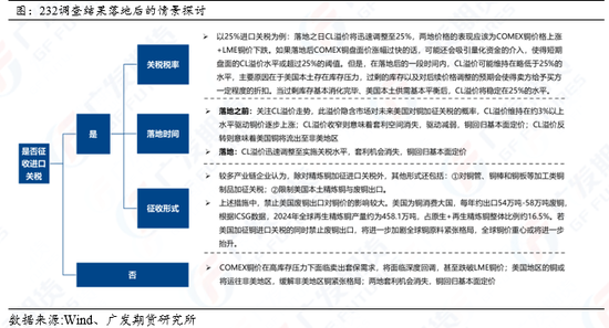铜：供应扰动持续，铜价中枢上移