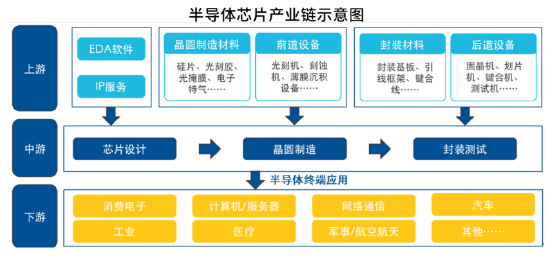 国产算力爆发，新手怎么布局？一次讲清芯片产业链四只指数