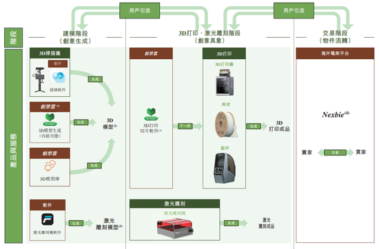 前海、腾讯加码,“消费级3D打印第一股”来了!连赚两年后“爆雷”巨亏