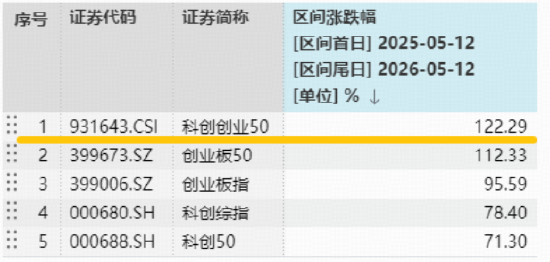 “为AI发电”组合逆市走强！华宝基金创业板人工智能ETF、电力ETF携手涨超1%！硬科技宽基双创50ETF续创新高