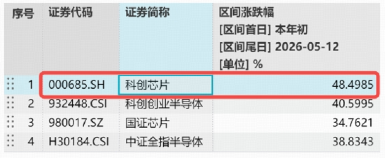 “为AI发电”组合逆市走强！华宝基金创业板人工智能ETF、电力ETF携手涨超1%！硬科技宽基双创50ETF续创新高