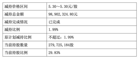 多个“国民品牌”在手，光明肉业遭遇十多年来首亏