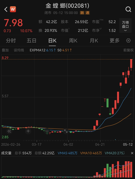 15天11板！多次澄清难挡炒作热情，谁是幕后推手？