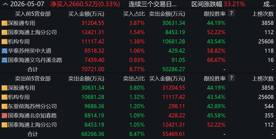 15天11板！多次澄清难挡炒作热情，谁是幕后推手？