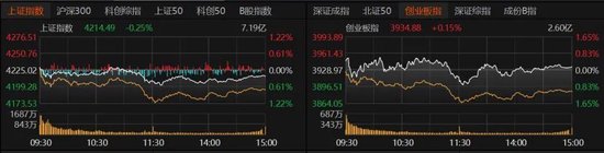 A股缩量调整,“易中天”逆势大涨,如何跟住分化行情?