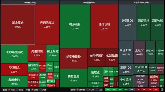 A股缩量调整,“易中天”逆势大涨,如何跟住分化行情?