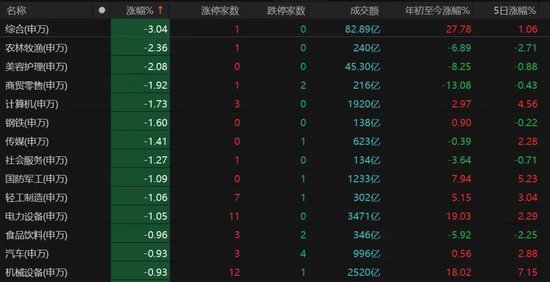 A股缩量调整,“易中天”逆势大涨,如何跟住分化行情?