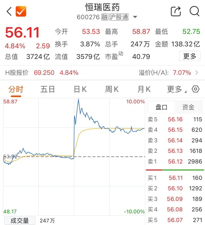 1032亿元！创新药龙头，拿下大单