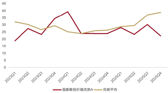 当主动管理迎来“复魅”时刻……