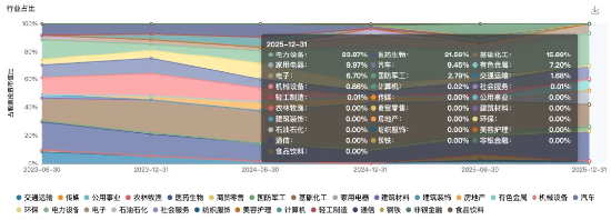 当主动管理迎来“复魅”时刻……