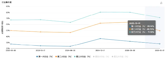 当主动管理迎来“复魅”时刻……
