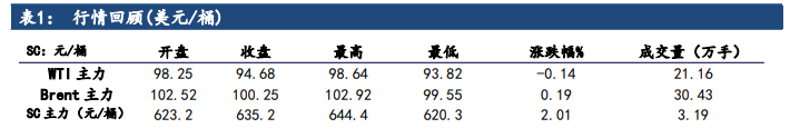 供需偏紧地缘升温 原油趋势偏强波动大