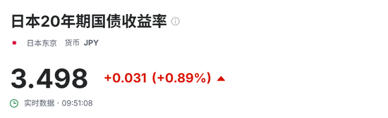 高油价阴云笼罩！日本20年期国债收益率创近30年新高