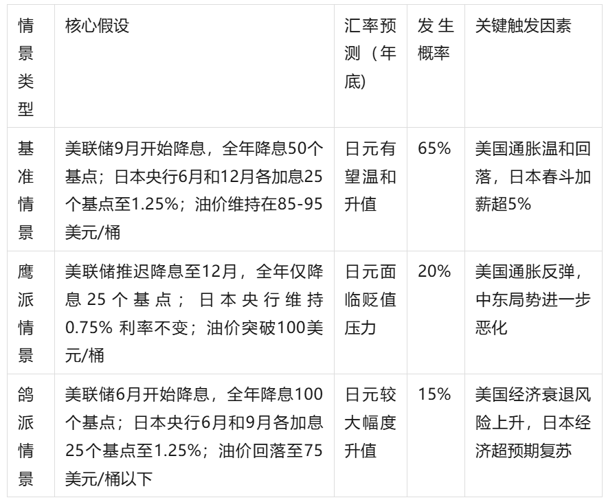 日元保卫战：日本央行11万亿的干预操作有用吗？
