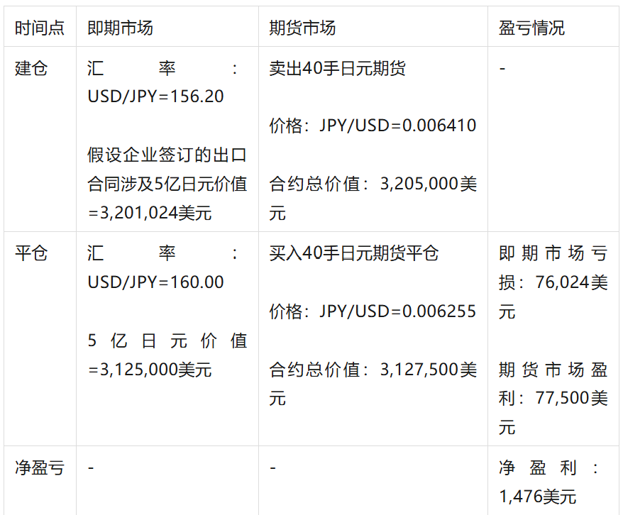 日元保卫战：日本央行11万亿的干预操作有用吗？