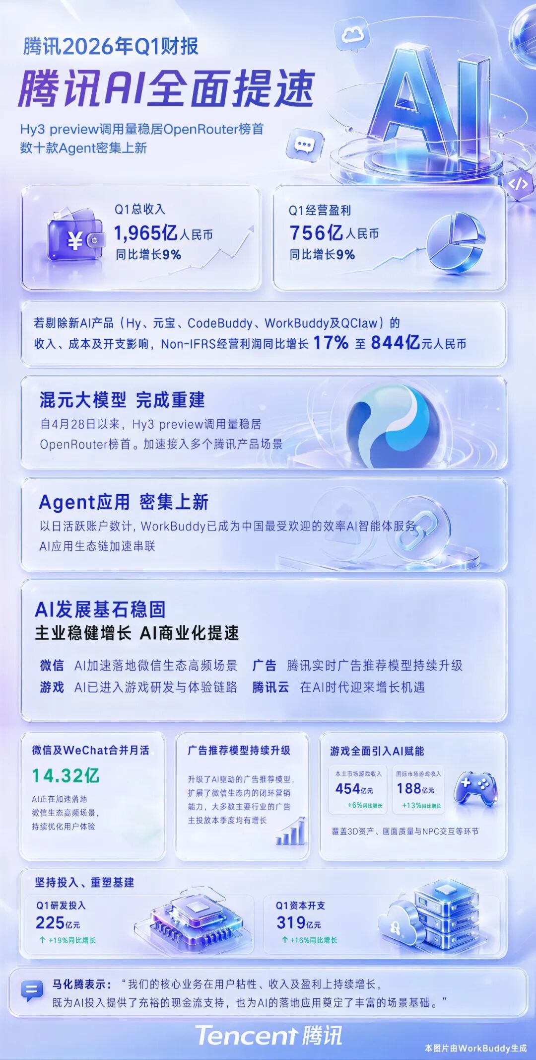 4.2万亿市值巨头，一季度大赚679亿元