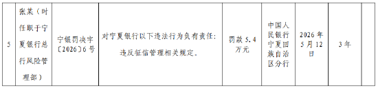 宁夏银行被罚248.78万元:违反账户管理相关规定等