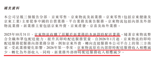 京东利润再腰斩！亏掉近557亿，干外卖的代价太痛了